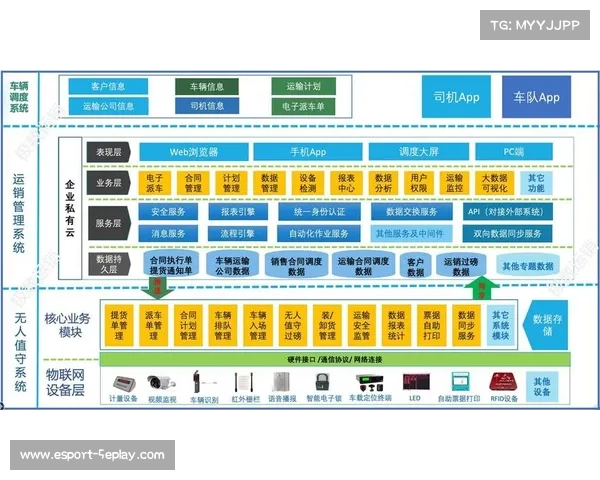 体育设备制造商加速推进器械物联网化,实现使用数据云端同步与智能调度